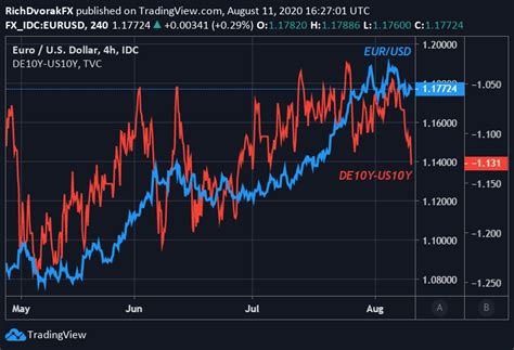 267 USD to EUR .